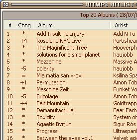 HitMp3 - v1.51 Generates mp3 hitlists for songs/albums/artists played on winamp